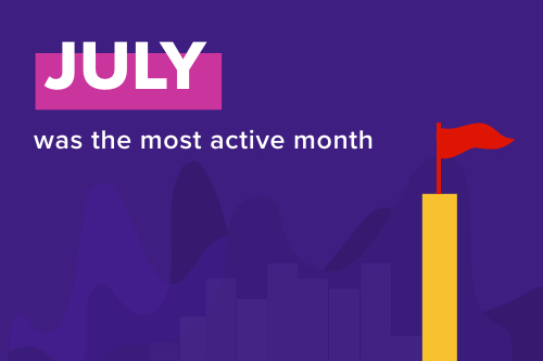 Active month July